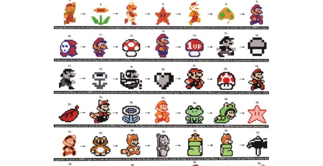 Evolução Power Ups capa