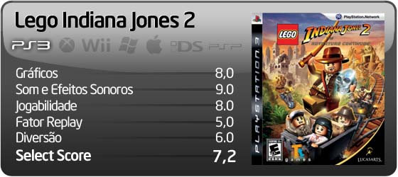 Lego Indiana Jones 2 - Score