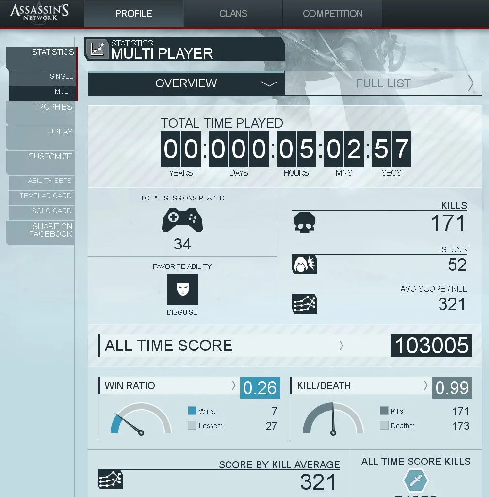 Assassins-Creed-III-Rodrigo-Flausino-Progressao-no-Multiplayer