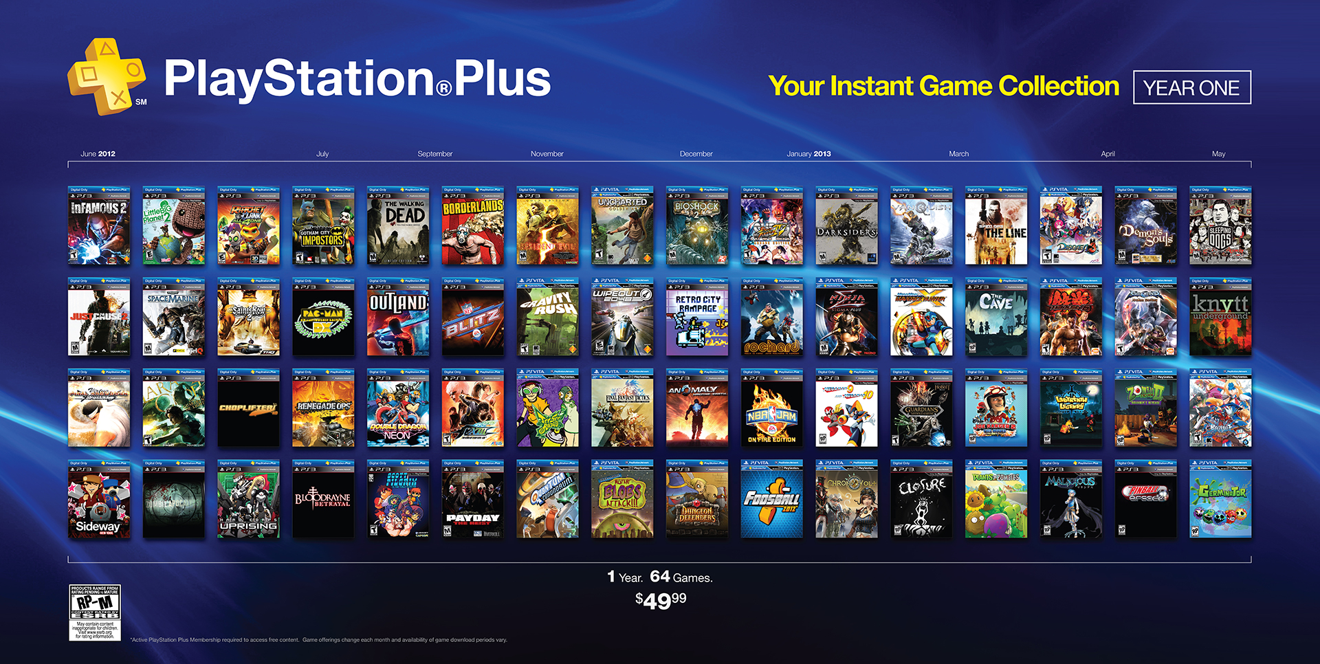 PlayStation Plus - Games One Year - Imagem