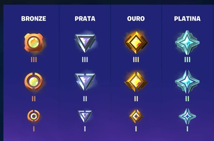 Tá certo meu rank? Como subir nas ranqueadas Fortnite 