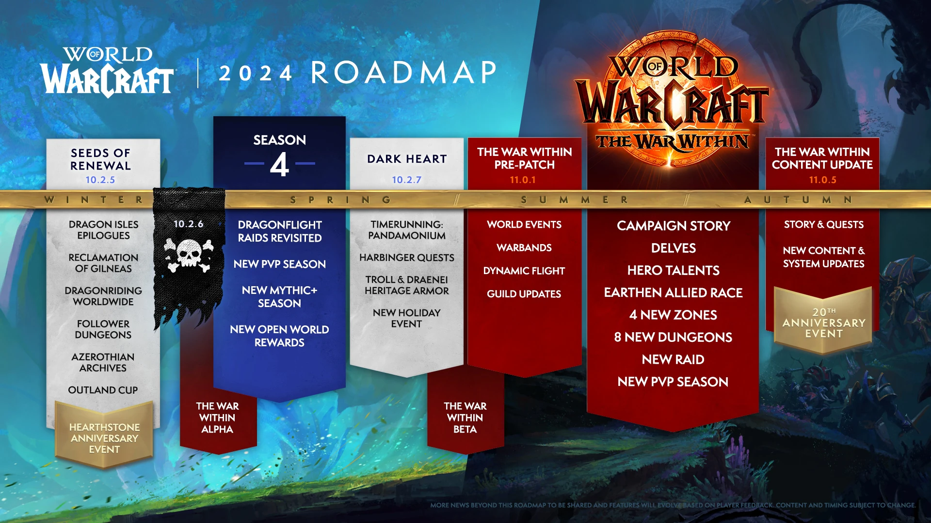 Roadmap de 2024 de World of Warcraft, que foi divulgado recentemente