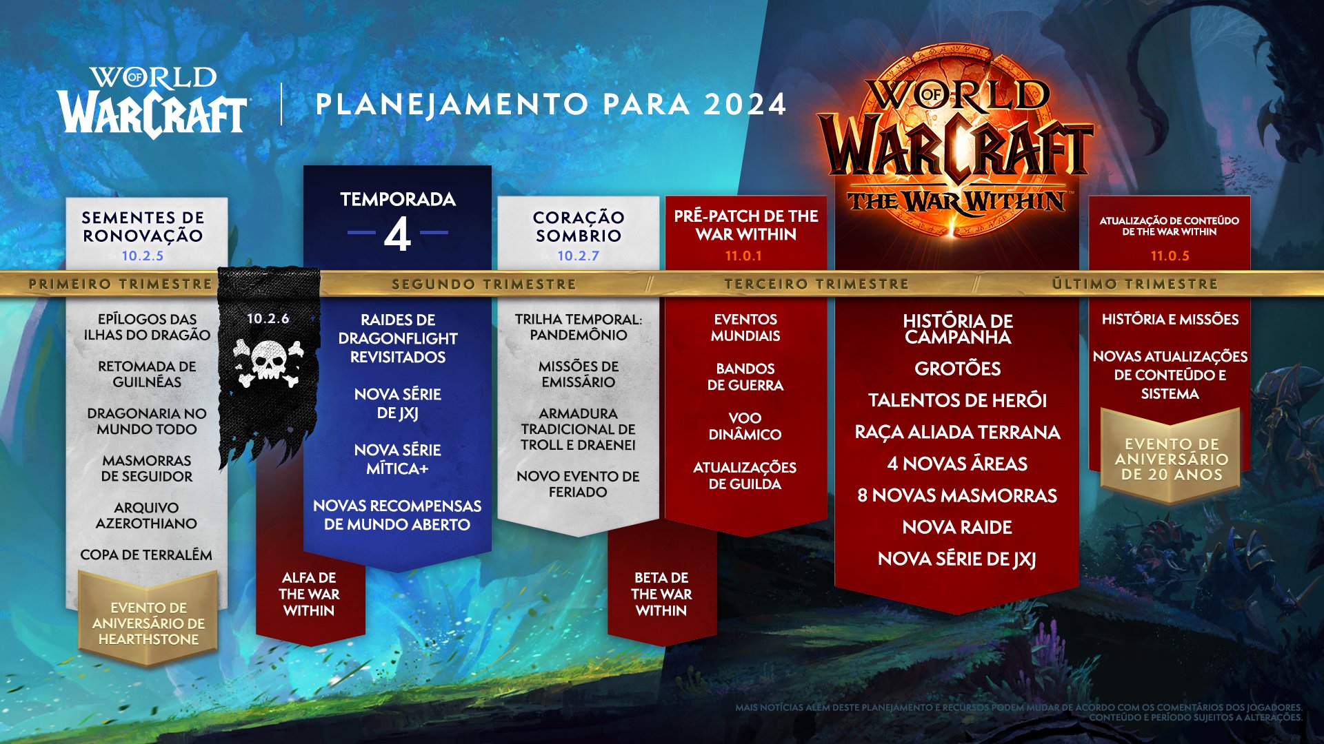 World of Warcraft - Planejamento para 2024 - Cronograma Oficial