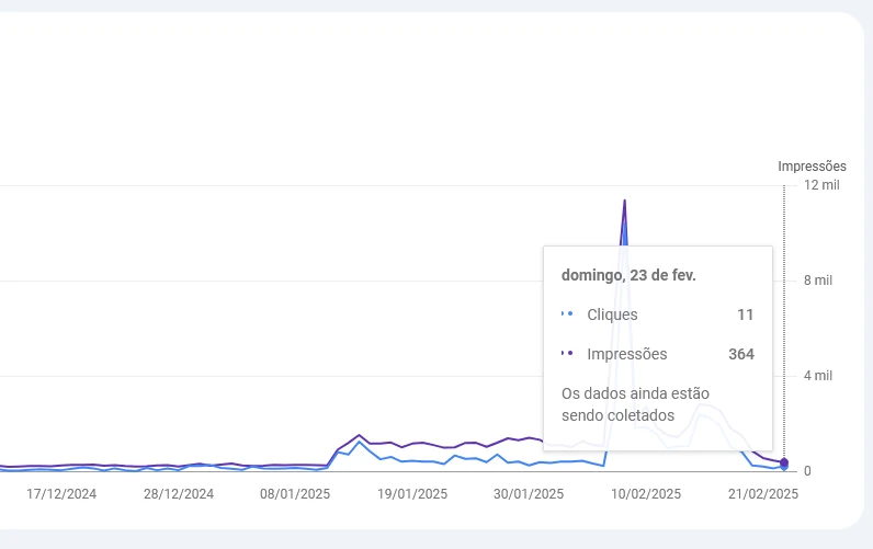 Google News em 24-02