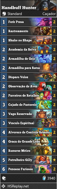 Handbuff Hunter Deck Abril 2025 HS