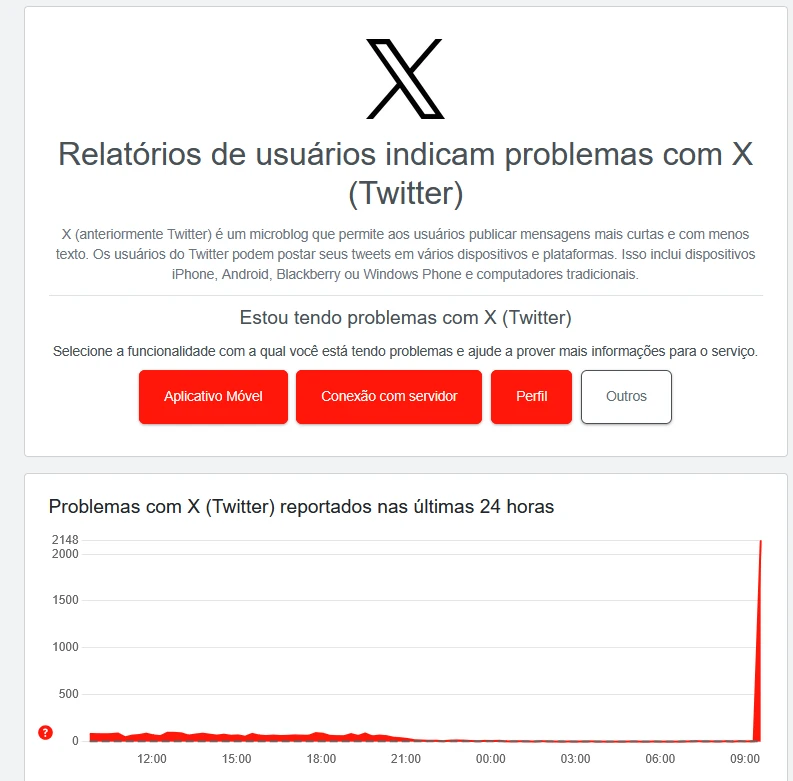 Down Detector Twitter 24-05
