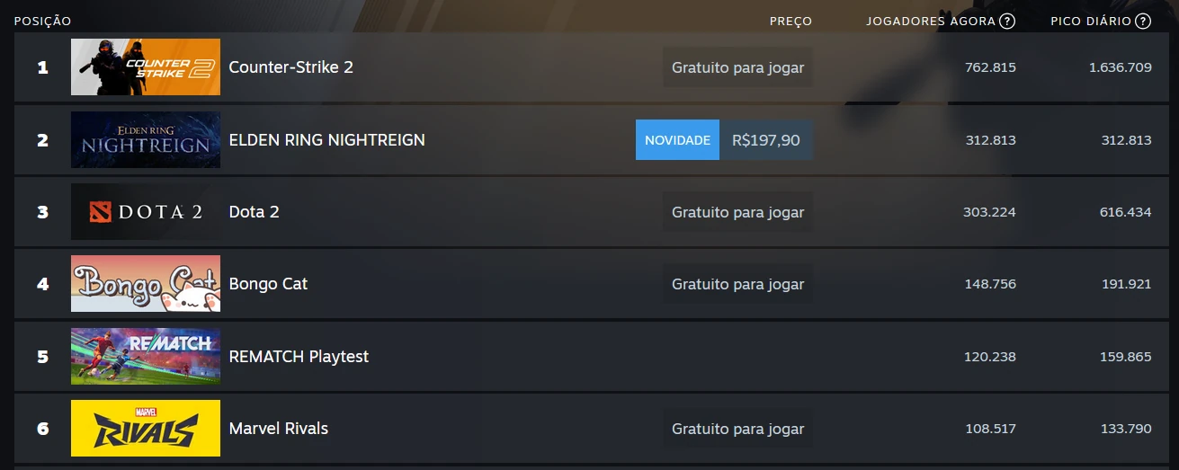 Mais jogados no Steam em 29-05 - 002