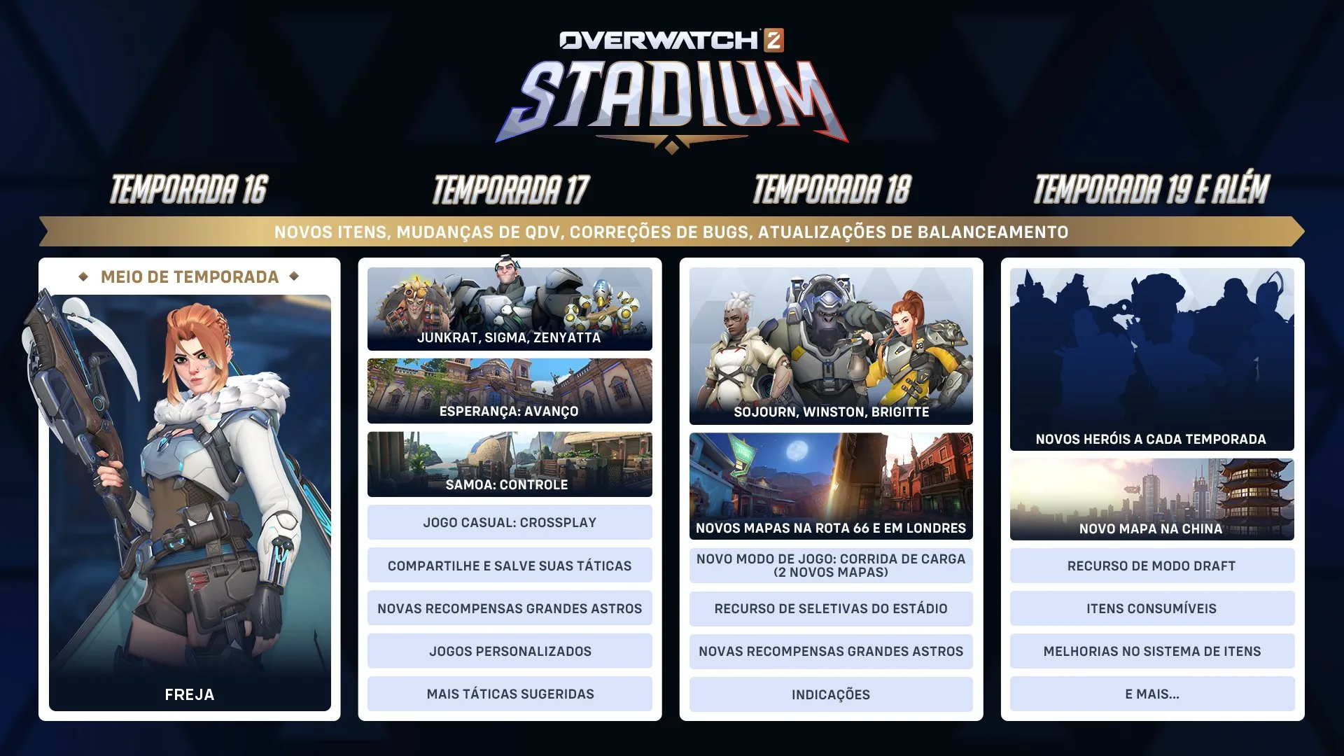Próximos conteúdos de Overwatch 2 Estadio