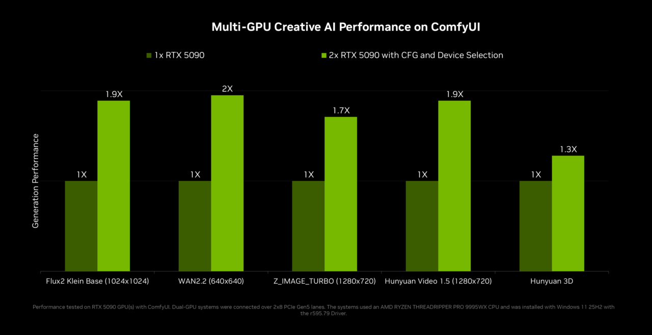 Gpu Creative Shot NVIDIA amplia a IA local baseada em agentes em PCs RTX e no DGX Spark