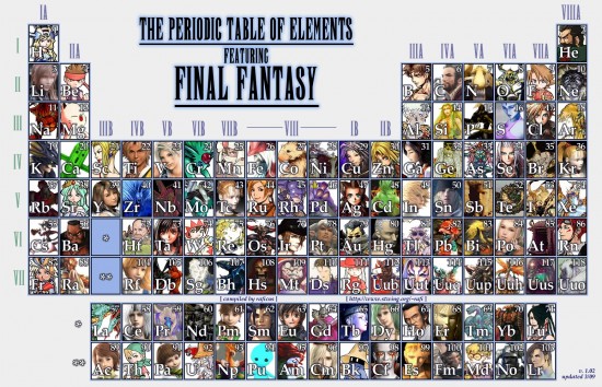 tabela_periodica_final_fantasy