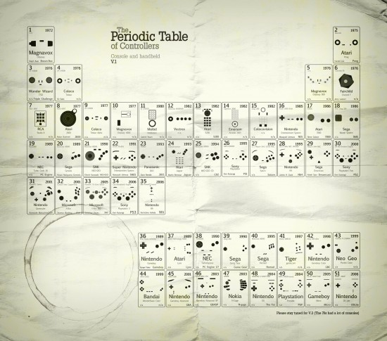 tabela_periodica_joysticks